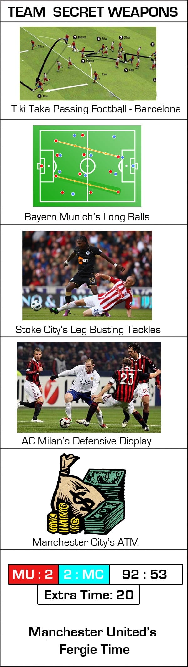 Football clubs' secret weapons