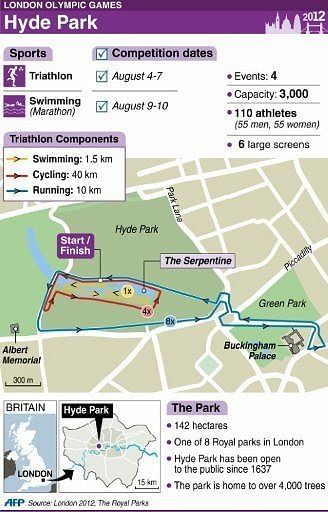 Graphic illustrating Hyde Park in London, host to 2 Olympic events Graphic illustrating Hyde Park in London, host to 2 Olympic events