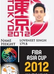 Loveneet Singh