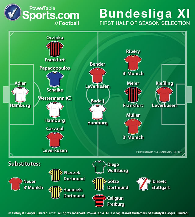 Bundesliga Best team of the season so far