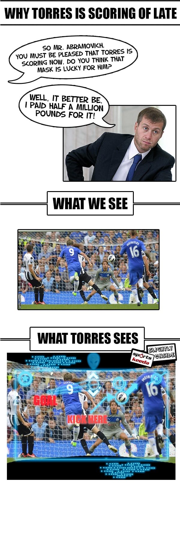 Comic: Torres back in form, but why?