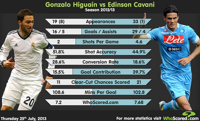 Image Result For Real Madrid Whoscored Image Result For Real Madrid Whoscored