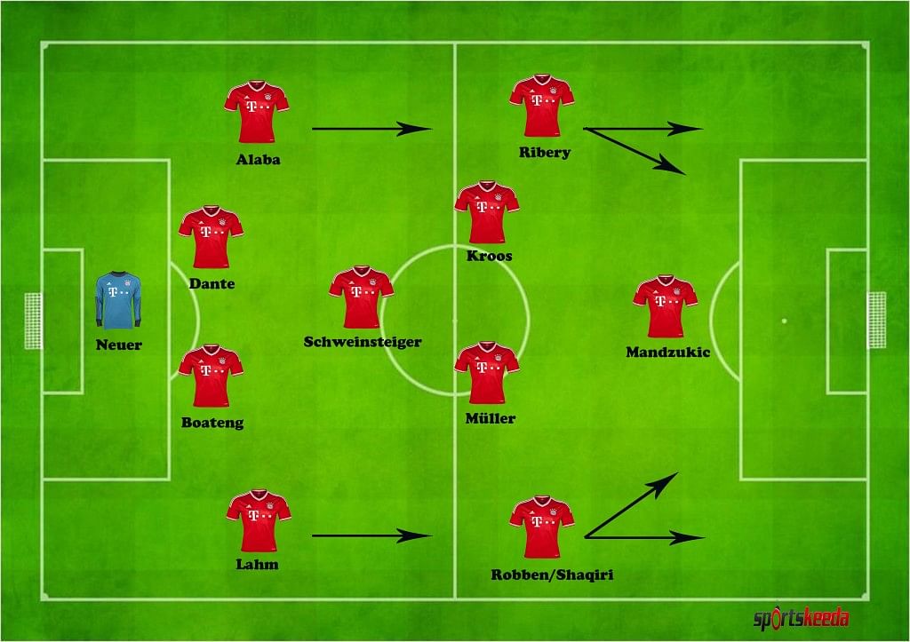 Formation of Bayern Munich team in the first two Bundesliga matches ...