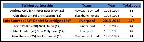 best-strike-partnership-in-premier-league-2144005.jpg