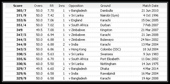 date match top 14