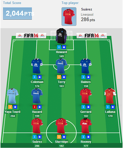 Barclays Premier League dream team – Formation: 343