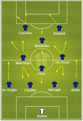 Italy: Team Preview - 2014 FIFA World Cup