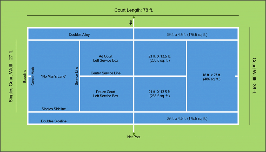 Exactly how big is a tennis court?