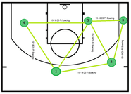 Please Explain The Triangle Offense R nba