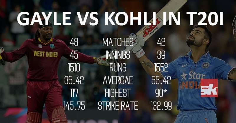 India vs West Indies LIVE Score: Can David (Kohli) beat ... - 800 x 418 jpeg 41kB