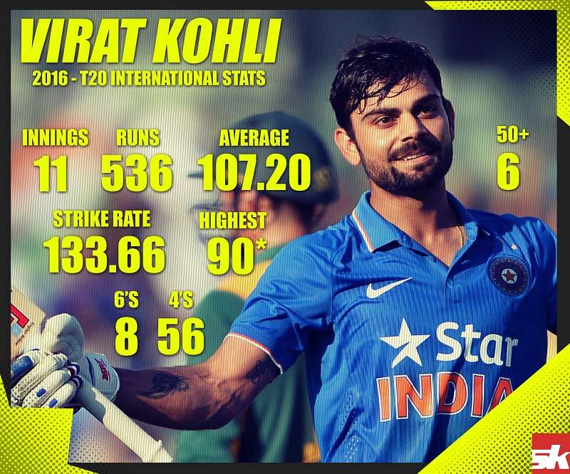 Infographic Virat Kohli 2016 T20 International stats