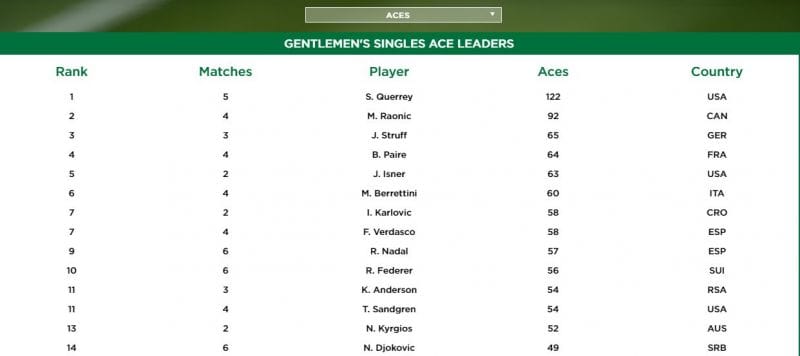 Not the best servers? No problem