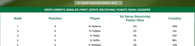 Returning serve is the key!!