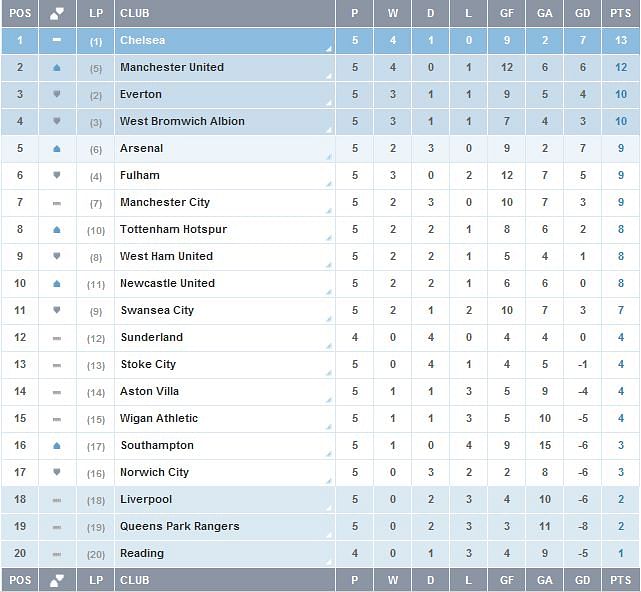 isl football point table