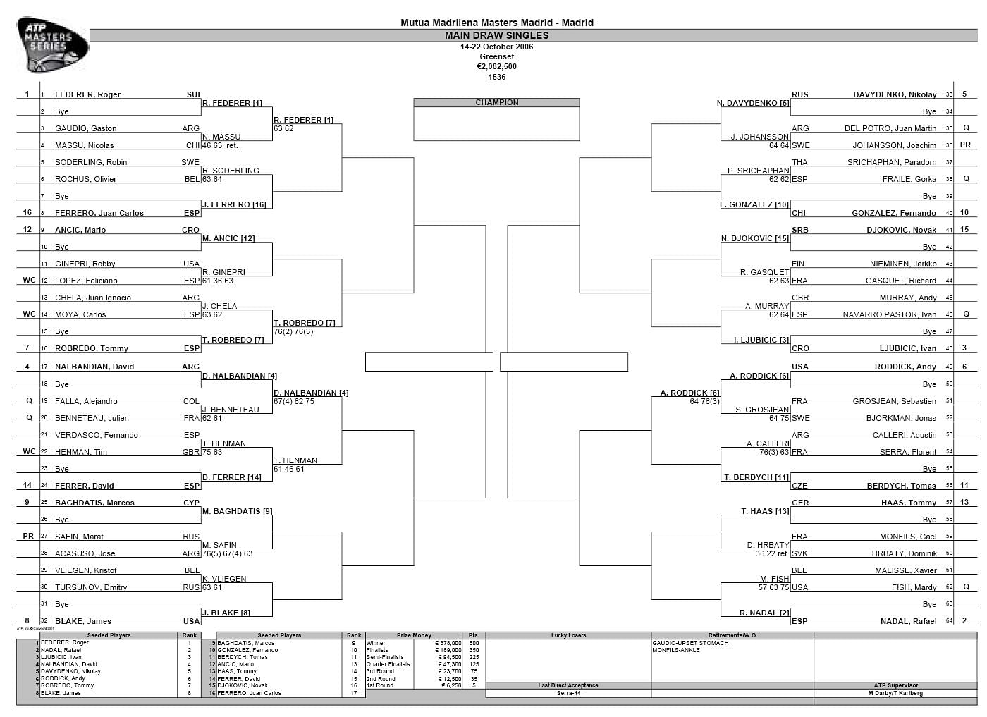 Undrawing the tennis draw: Easy or not so easy?