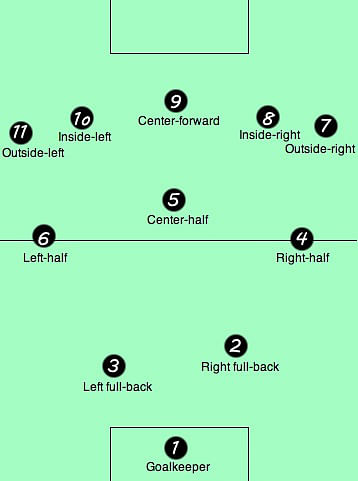 The origins of full-backs, centre-halves and shirt numbers