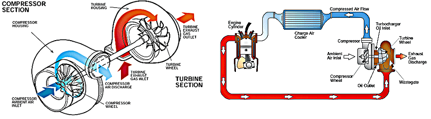 kers energy recovery Kinetic energy recovery system this example shows operation of a kinetic energy recovery system (kers) on a formula 1 car the model permits the. kers energy recovery Kinetic energy recovery system this example shows operation of a kinetic energy recovery system (kers) on a formula 1 car the model permits the.