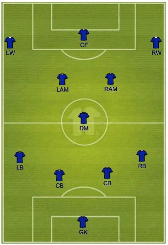 Mourinho and the Chelsea formation debate – Part 2