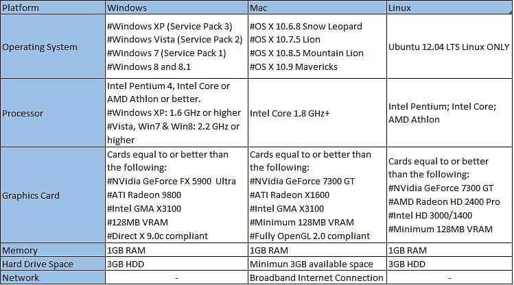 Windows Vista Hard Drive Requirements
