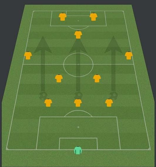 FIFA 14: Best attacking formation - 531 x 569 jpeg 26kB