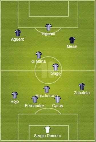 Argentina: Team Preview - 2014 FIFA World Cup