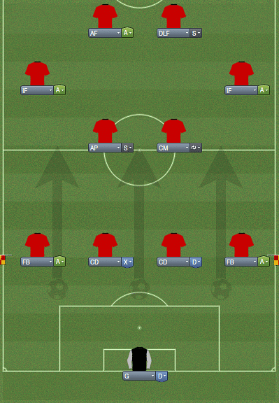 for formation best fifa 14 14: Best FIFA formation attacking