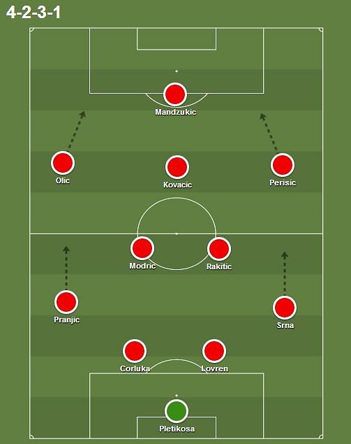 for munich formation bayern Preview 2014 Team  World Croatia: FIFA Cup