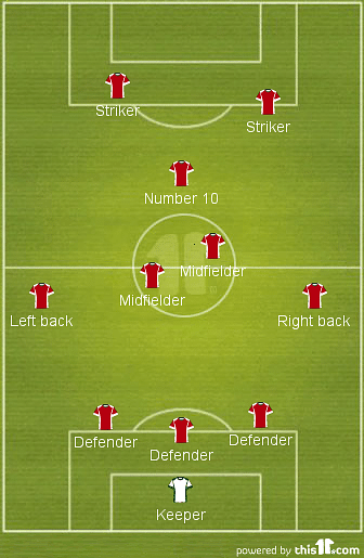 FIFA World Cup 2014: The resurgence of the 3-5-2 formation