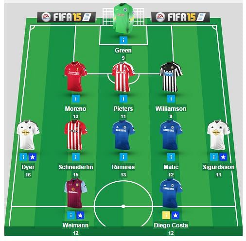 Fantasy Premier League: 5 players you should pick in ... - 506 x 496 jpeg 49kB