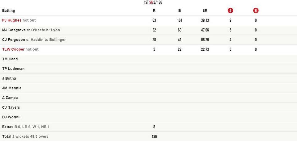 ind vs aus last match scorecard