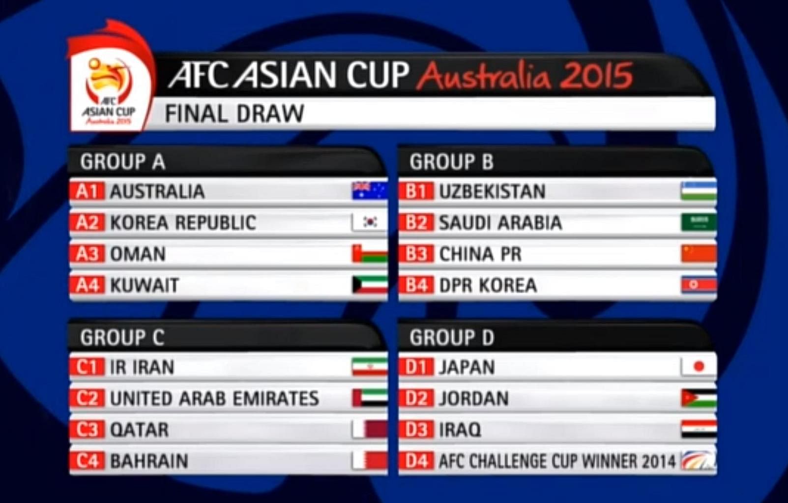 Japan And China The Teams To Watch Out For In The 2015 AFC Asian Cup