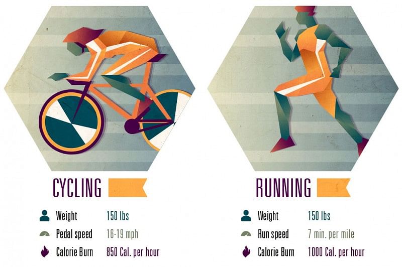 45 Minutes Cycling Calories Diet