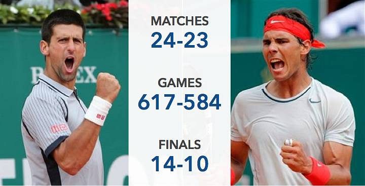 A letter by a Rafael Nadal super-fan on why he hates Novak ...